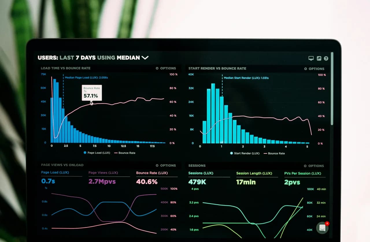 Panel de analítica con gráficas y métricas en una pantalla